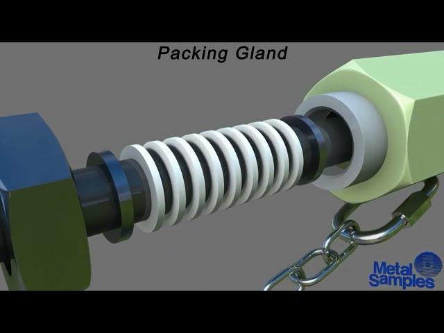 Инструкции по сальниковому уплотнению / Packing Gland Instructions