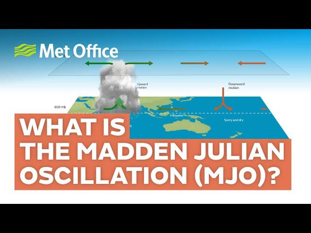 What is the Madden-Julian Oscillation? | MJO Climate driver | Met Office | Learn About Weather