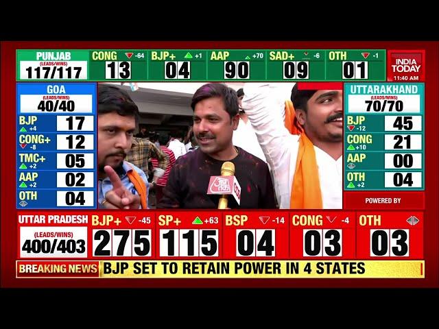 U.P Result 2022 | BJP Sets To Get Clear Sweep In Uttar Pradesh | Assembly Poll Result 2022