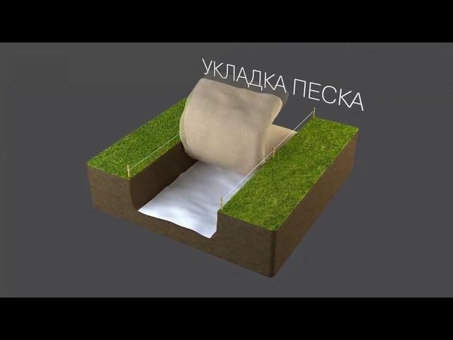 Укладка тротураной плитки - подробная инструкция