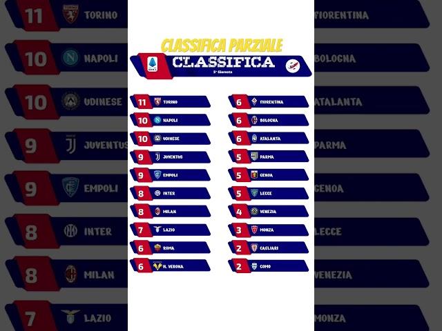 Classifica Serie A parziale #seriea #calcio