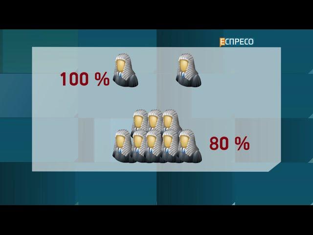 Судебная система: что изменилось за 2 года после Революции Достоинства?