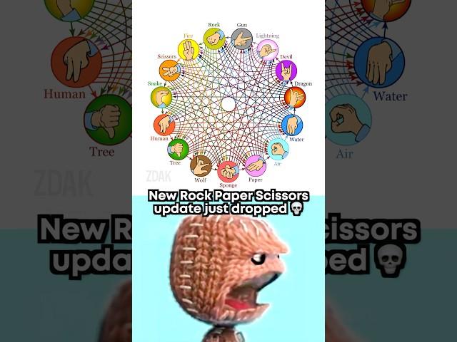 Rock Paper Scissors 2 