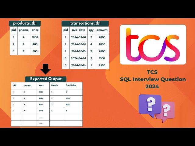 TCS SQL Interview Question - Find product wise total amount, including products with no sales