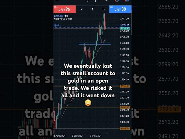 The outcome of this open trade after so much profit made on it but, let's help you manage risks.