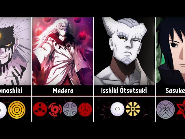 All Users of Eyes/Dojutsu in Naruto/Boruto