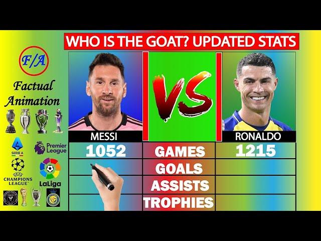 Messi vs Ronaldo [UPDATED] stats comparison - Who is the GOAT? - Factual Animation