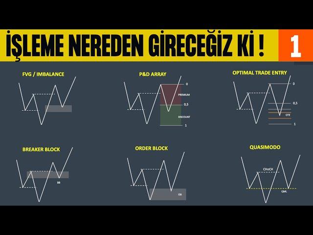 İŞLEME GİRİŞ STRATEJİLERİ #1