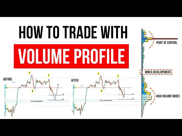 How to Trade with VOLUME PROFILE in Forex (78% winning strategy)