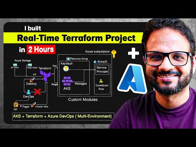 Day 26/28 - Azure DevOps End-to-End Project with Terraform |  Enterprise-Grade DevOps Project