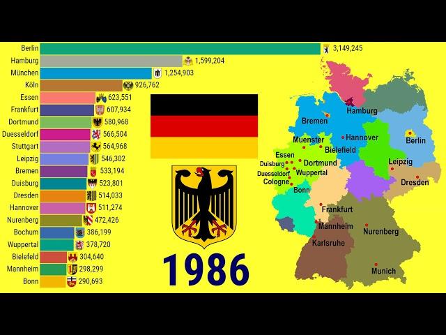 Largest cities in Germany (1950-2035) by #TOP10Channel