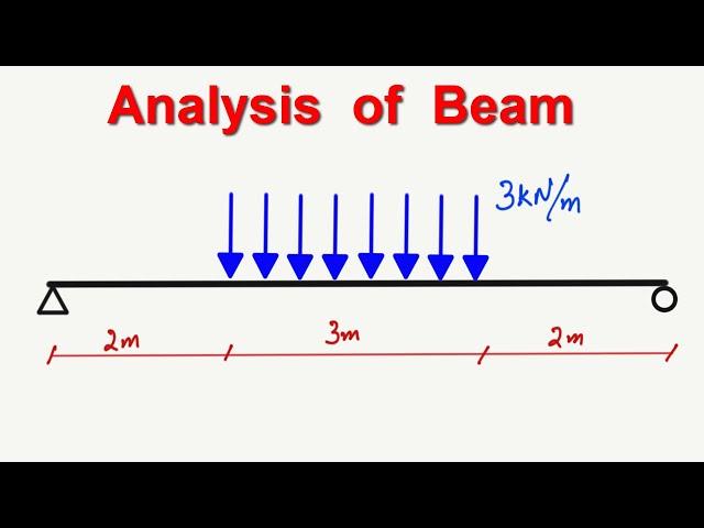 Analysis of Beam || Support Reactions of Beam