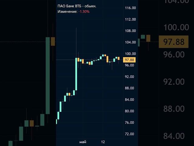  ВТБ: Рост сбережений vs Падение ипотеки. Что важно знать?