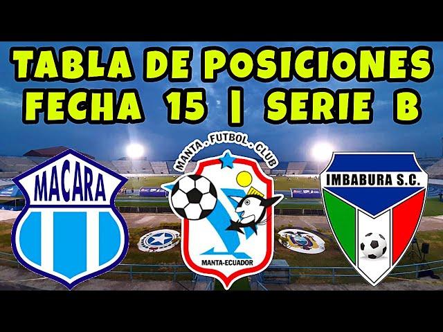 TABLA DE POSICIONES Y RESULTADOS FECHA 15 LIGAPRO 2023 | SERIE B