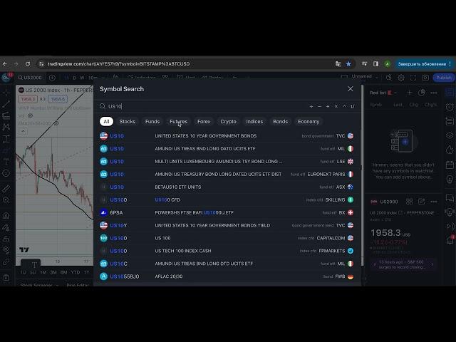 Большой обзор фондового рынка 03 02 2024