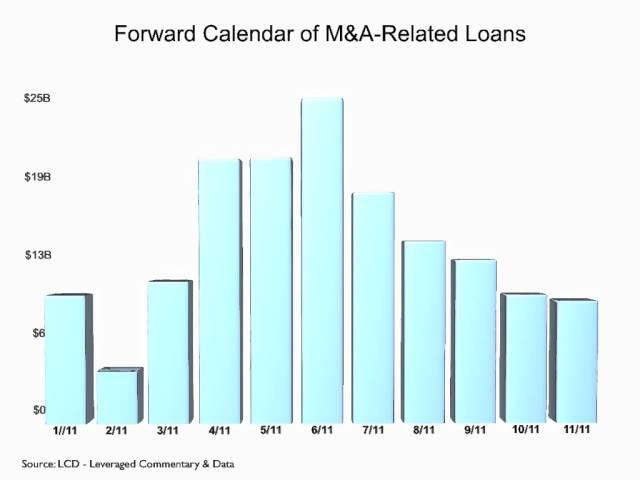 Leveraged Loan Market Analysis (US) - December 2011