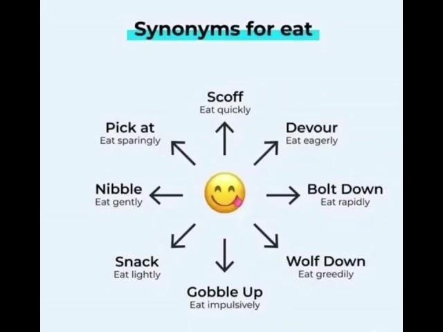 synonyms of 5 senses vocabulary  #synonyms #vocabulary #fivesenses