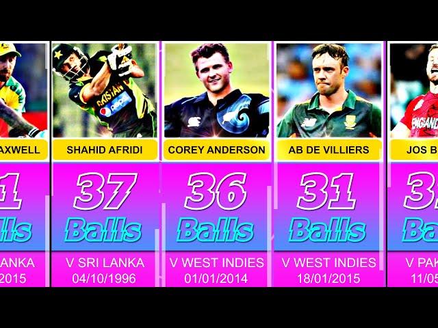 ▶️ Fastest 100 Hundred/Century in ODI Cricket