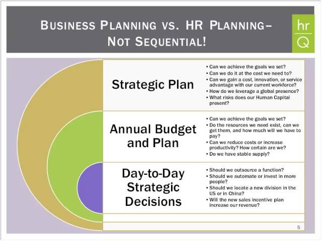 Advanced Workforce Planning Techniques 2016