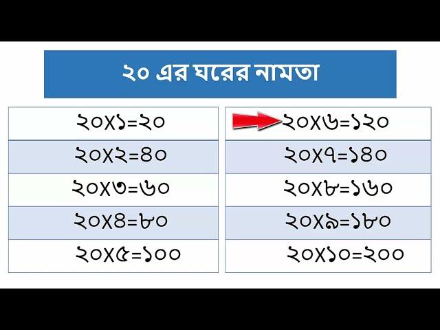 ২০ এর ঘরের নামতা,Bangla Namta by Taharat & Tasnim