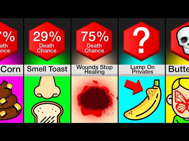 Comparison: Signs You're Going To Die Soon