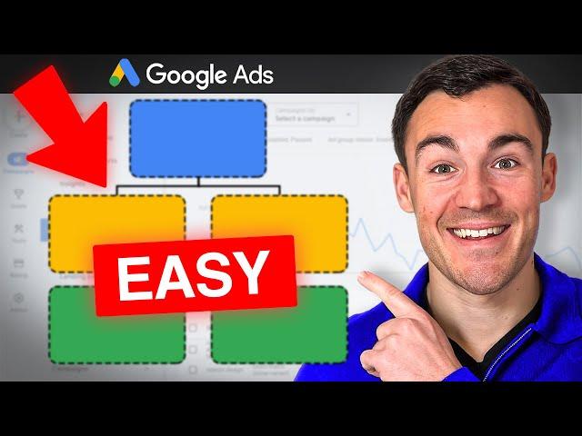 The BEST Google Ads Campaign Structure in 2025