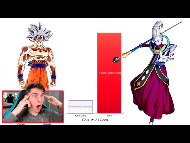 GOKU VS TODOS LOS DIOSES NIVEL DE PODER - REACCION DRAGON BALL THEKALO