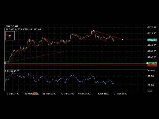 analisa xauusd senin 24 april 2023