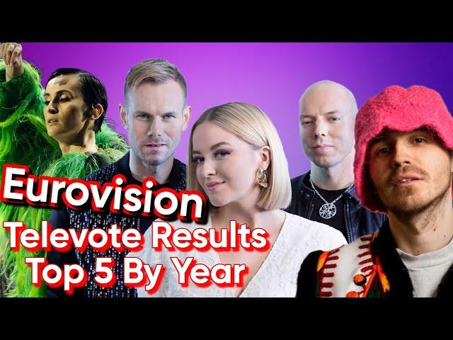 Eurovision: Televote Results - Top 5 By Year