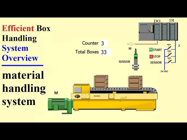 Efficient Box Handling System Overview | material handling system