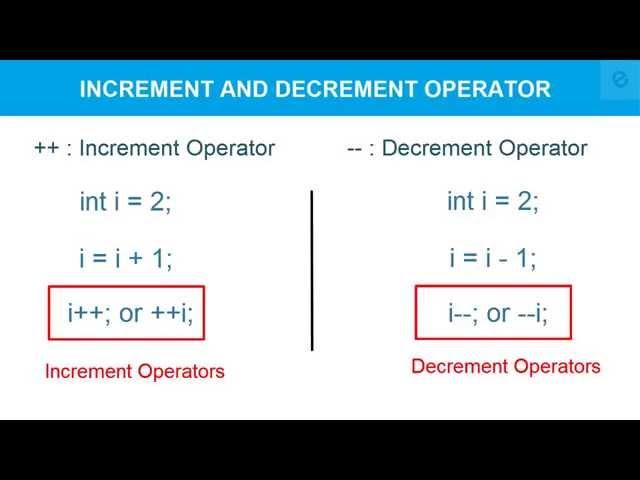 Increment Decrement Operator in C