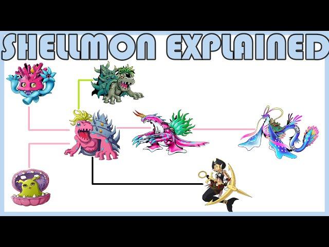 Explaining Digimon: SHELLMON - RYUGUMON DIGIVOLUTION LINE [Digimon Conversation #119]