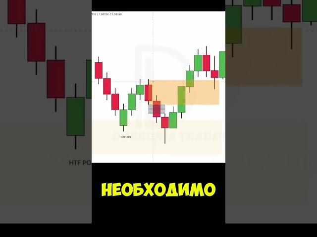 Изучаем Smart Money. Брейкер блок (breaker block). #smartmoney #trading #@Dobrunia.trader
