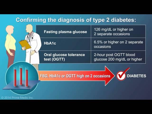 Diagnosis of Type 2 Diabetes