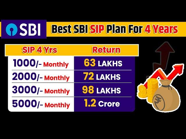 SBI Best SIP Plan 2024 | For 4 Years | Lumsum  | SBI Magnum Mid Cap Fund