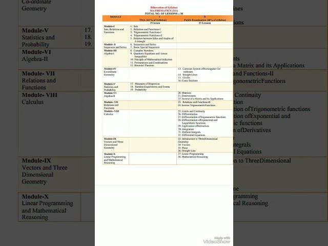 Nios syllabus of mathematics for class 12 senior secondary course year 2023-24