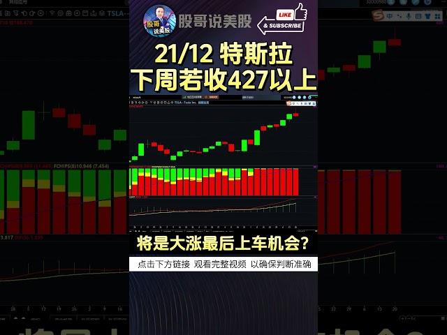 【特斯拉下周若收427以上】将是30倍大涨的最后上车机会？#特斯拉 #特斯拉股票 #美股 #股哥说美股 #tesla #马斯克 #美股复盘