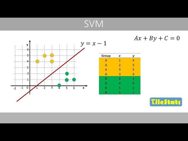 Support Vector Machines (SVM) - the basics | simply explained