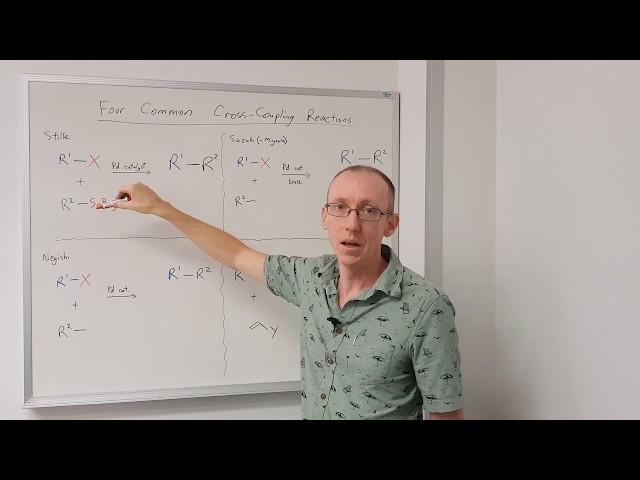 Common cross coupling reactions