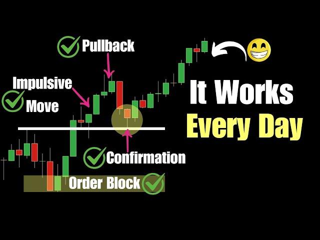 How to Identify and Trade Pullbacks Like a Pro (Forex, Stocks, and Crypto)