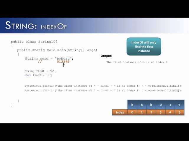 String Part 5: indexOf (Java)