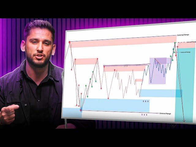 Simplified Market Structure Strategy To Win BIG In 2025 (Full Guide)