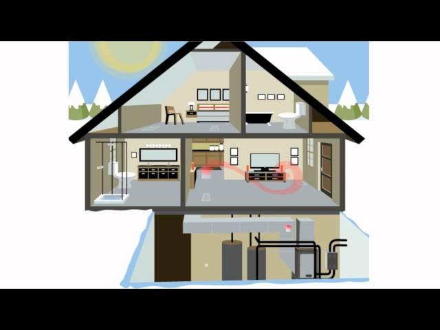Consumer Geothermal Systems by ClimateMaster - 2 Minute Version