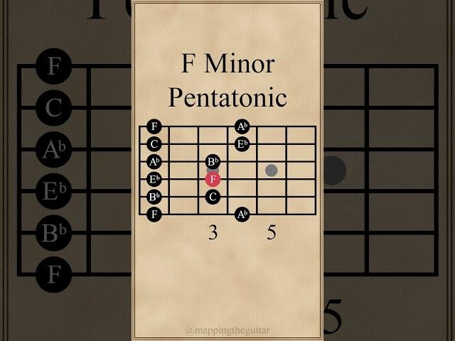 F Minor Pentatonic Scale #guitarlesson #guitarscales