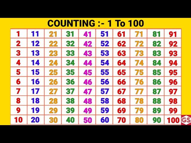 Counting 1 to 100 | 123 numbers | one two three, 1 से 100 तक गिनती, 1 to 100 Counting