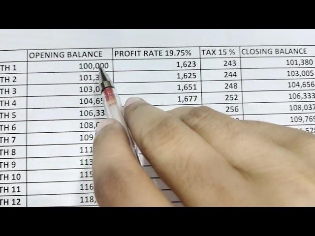 NBP Izafi Munafa Account Profit Rates? #nbp #profit #wasimrana