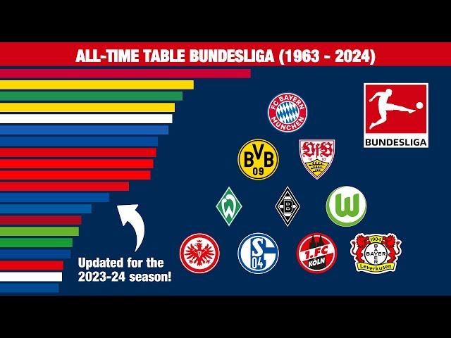 All-time Table Bundesliga (1963-2024)