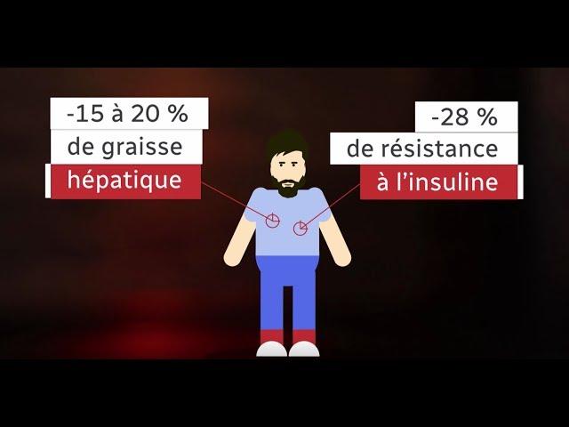 La Vérif : 28 jours sans alcool, bon pour la santé?