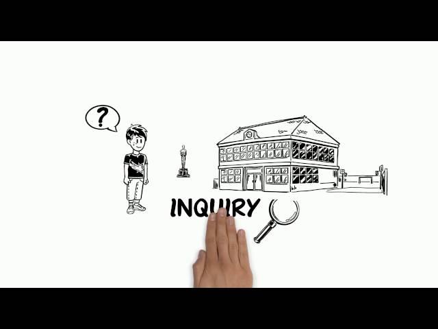 Anastasis Academy explains the benefits of inquiry based learning.