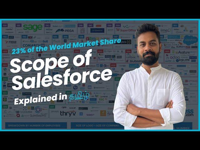 What is the scope of Salesforce explained in Tamil 2023